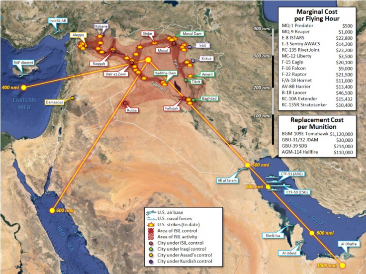 Costs of war against ISIL