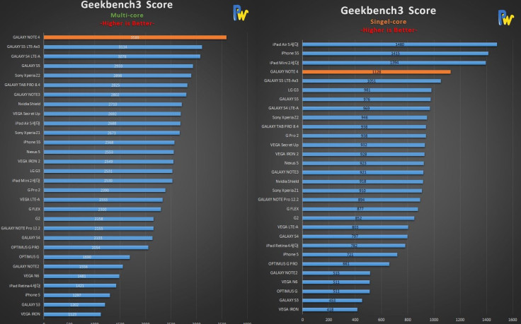 GeekBench 3