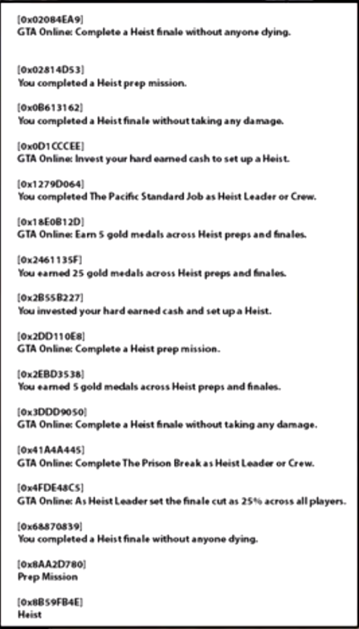 GTA 5 Online: New DLC Leaked Heist Missions Info - Prison Break, Humane Lab Raid and Pacific Bank Heist