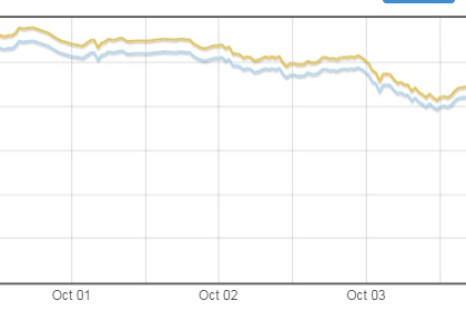 bitcoin price crash fall`