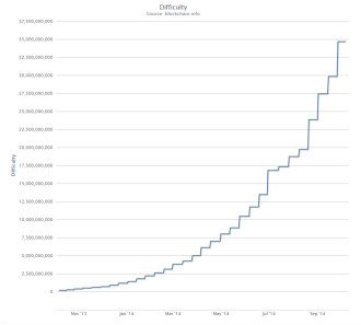 bitcoin mining difficulty bitcoin mining difficulty