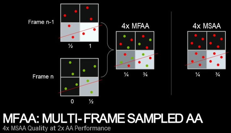 Nvidia MFAA