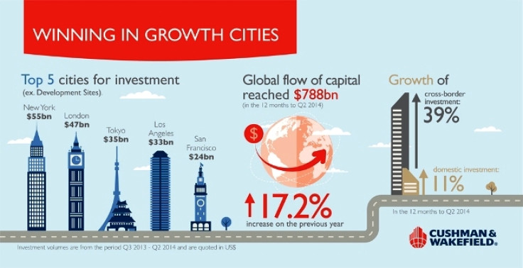 Winning Growth Cities
