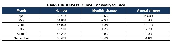UK house purchase approvals