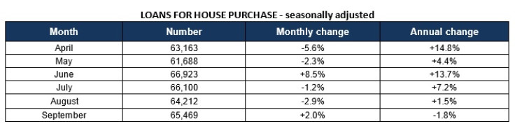 UK house purchase approvals