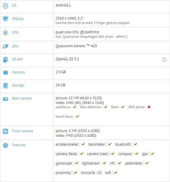 Motorola Shamu aka Nexus 6 Resurfaces via CPU-Z Benchmark: 5.2in Display, Snapdragon 805 and 3GB RAM Confirmed Motorola Shamu aka Nexus 6 Resurfaces via CPU-Z Benchmark: 5.2in Display, Snapdragon 805 and 3GB RAM Confirmed