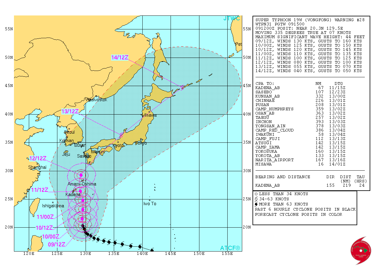 Super Typhoon Vongfong