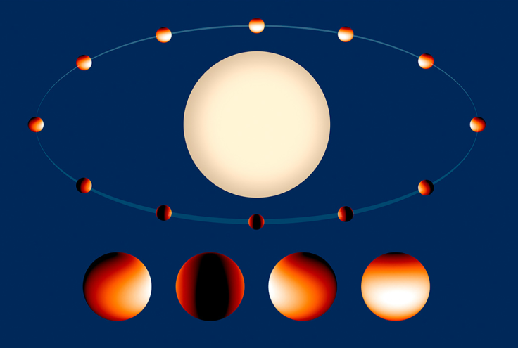 EXOPLANET CLIMATE