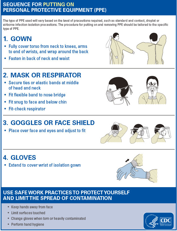 CDC protective gear poster