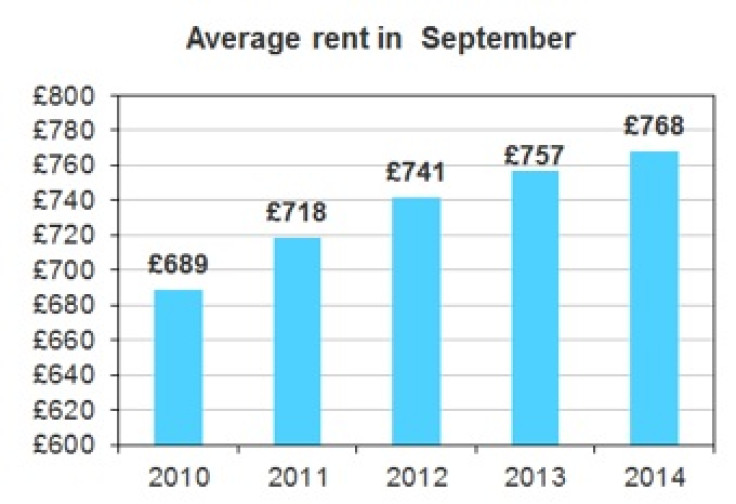 Average rent in the UK - LSL