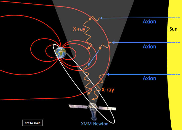 AXION DARKM