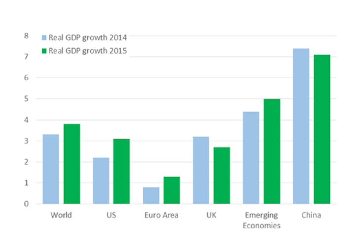 The International Monetary Fund Do Not See Recession Coming