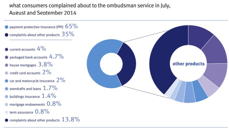 ombudsman data