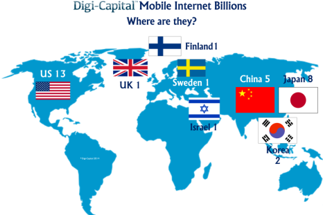 Where in the world mobile internet