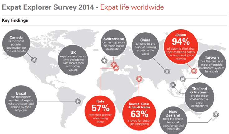 HSBC Explorer Survey