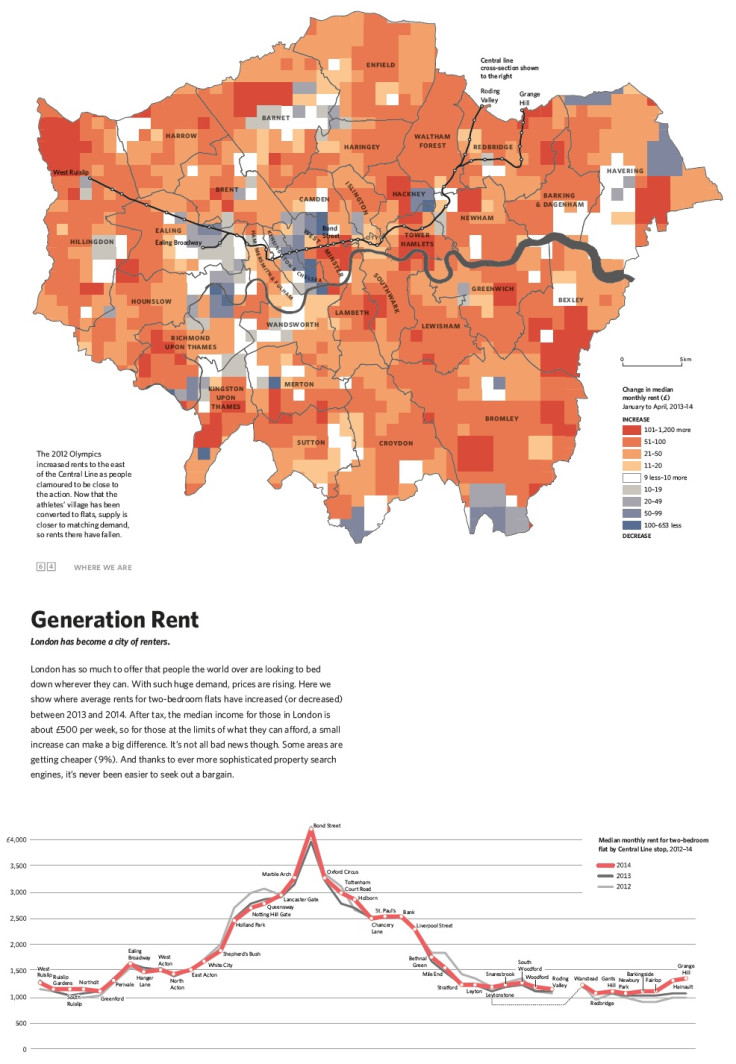Generation Rent data for London