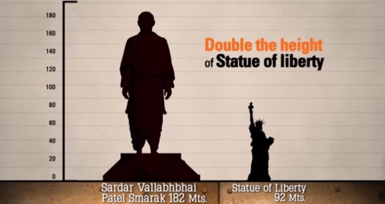 Statue of Liberty Statue of Unity India world tallest statue
