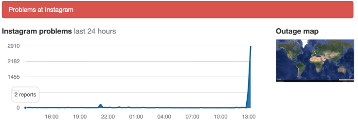 Instragram is Down
