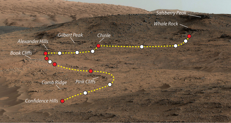 Curiosity Path on Mars