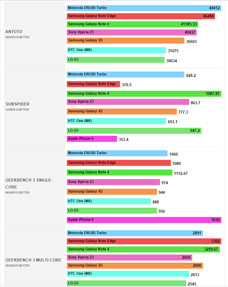 Samsung Again Caught Rigging Benchmark Scores On Galaxy Note 3 Samsung Again Caught Rigging Benchmark Scores On Galaxy Note 3