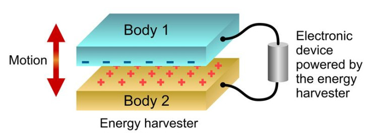 ENERGY HARVESTER