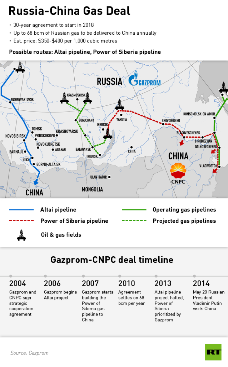 Gazprom gas pipeline