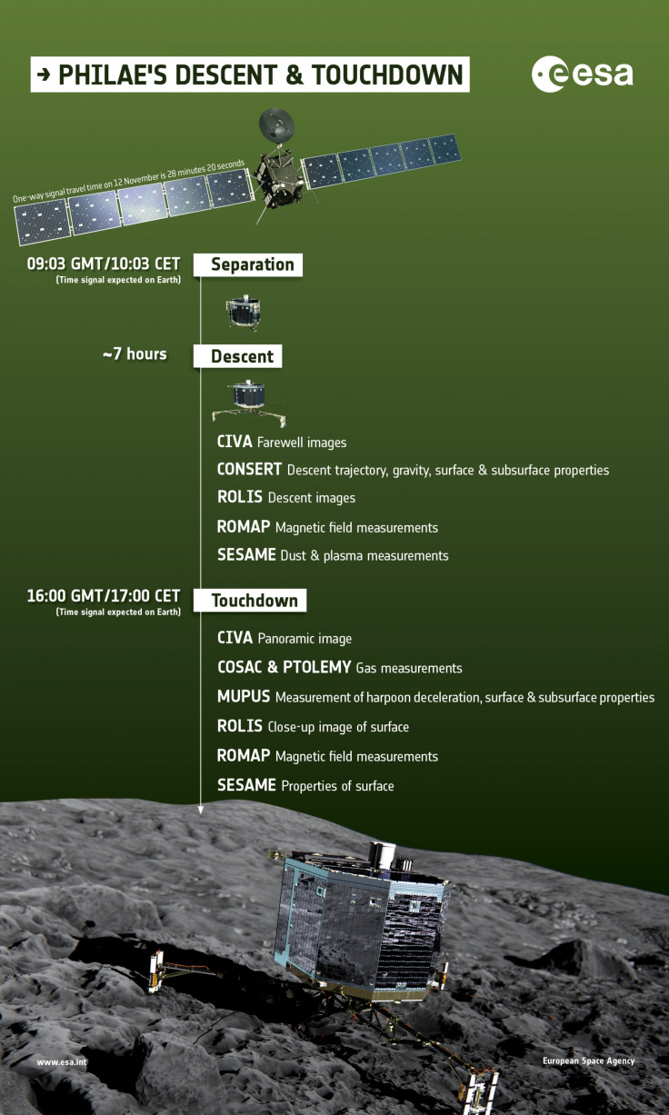 rosetta comet landing timeline