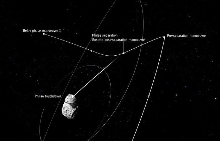 Rosetta's manoeuvres