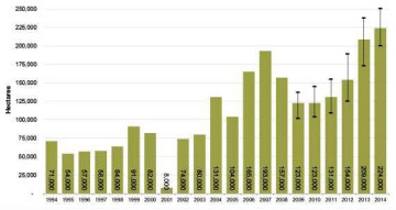 Afghanistan Opium Cultivation 1994-12014 Afghanistan Opium Cultivation 1994-12014