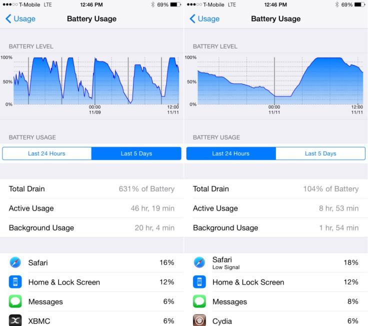 iOS 8: How to Unlock Apple's Hidden Battery Usage Menu to Check iPhone Battery Performance