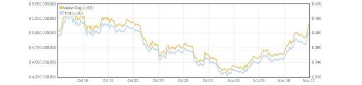 bitcoin price volatility bitreserve