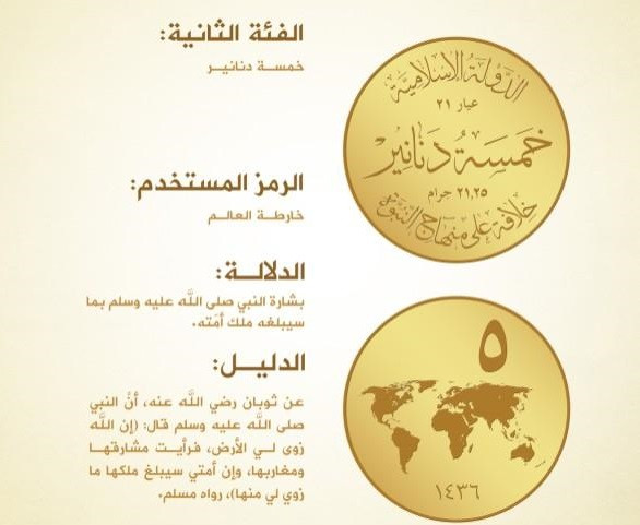 Islamic State Currency Dinar Gold