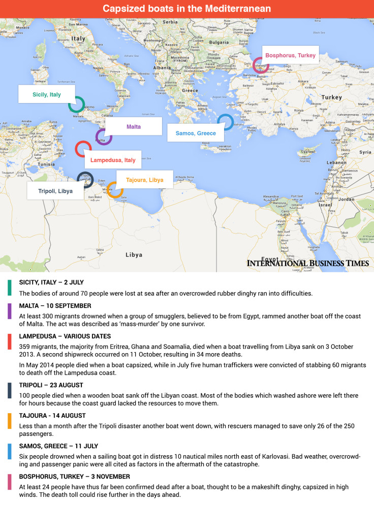 Migrant map