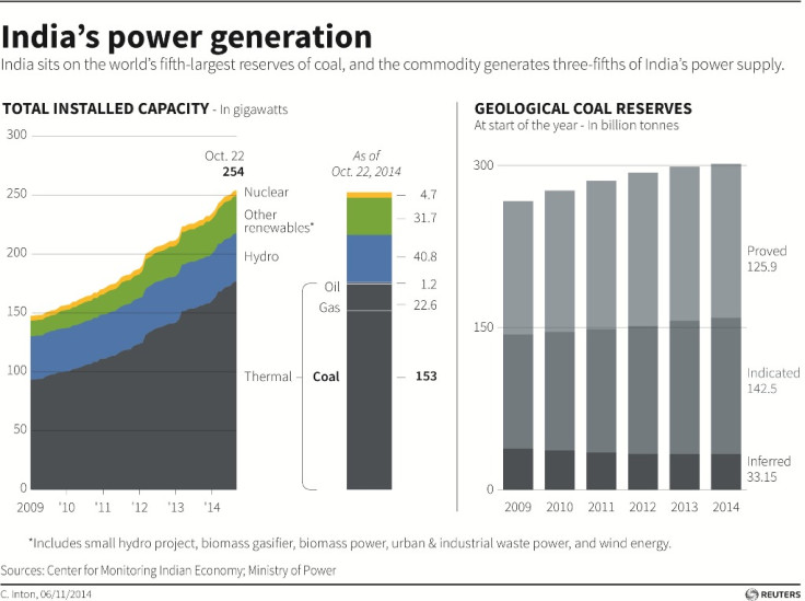 India to Spend Over $5bn to Combat Power Theft