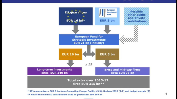 Juncker plan