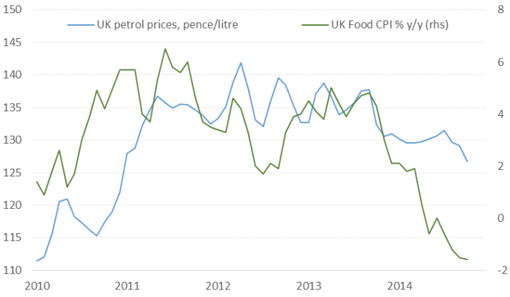 inflation 3