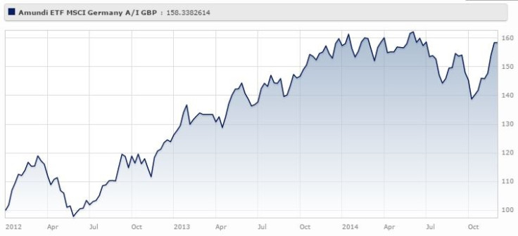 Inflation germany