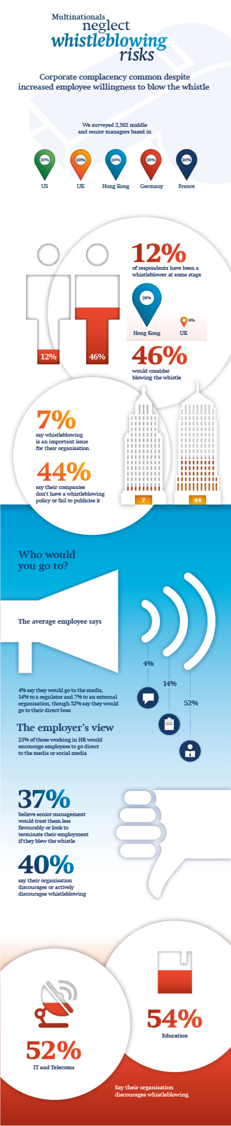 Global whistleblowing infographic