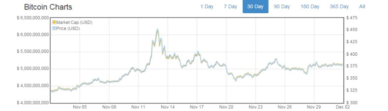 Bitcoin Volatility living on bitcoin