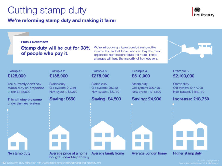 New UK stamp duty tax rates