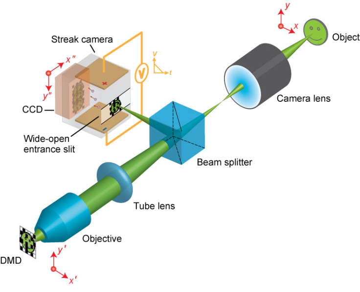 world's fastest camera