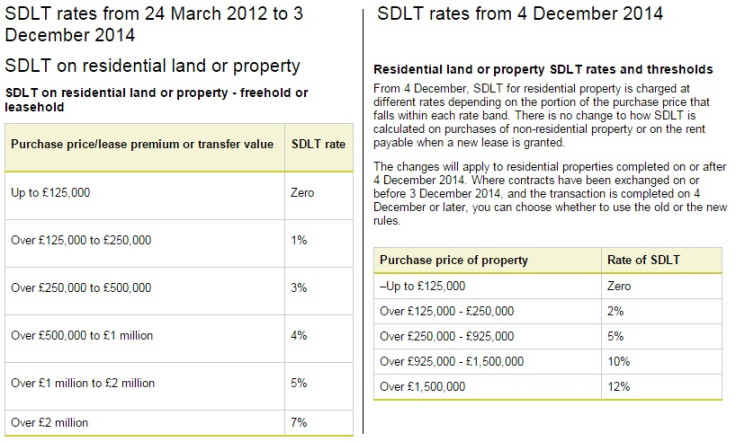 Stamp duty system