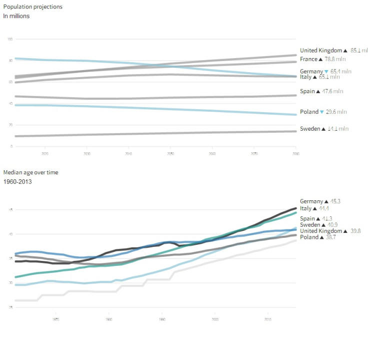 European demographic crisis