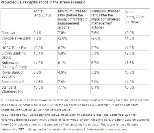 BoE stress test 2014