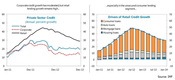 Russia credit growth