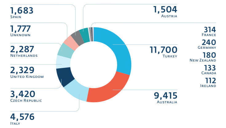 TorrentLocker Ransomware Country infections