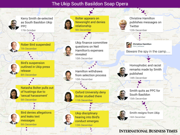 Ukip South Basildon Soap Opera
