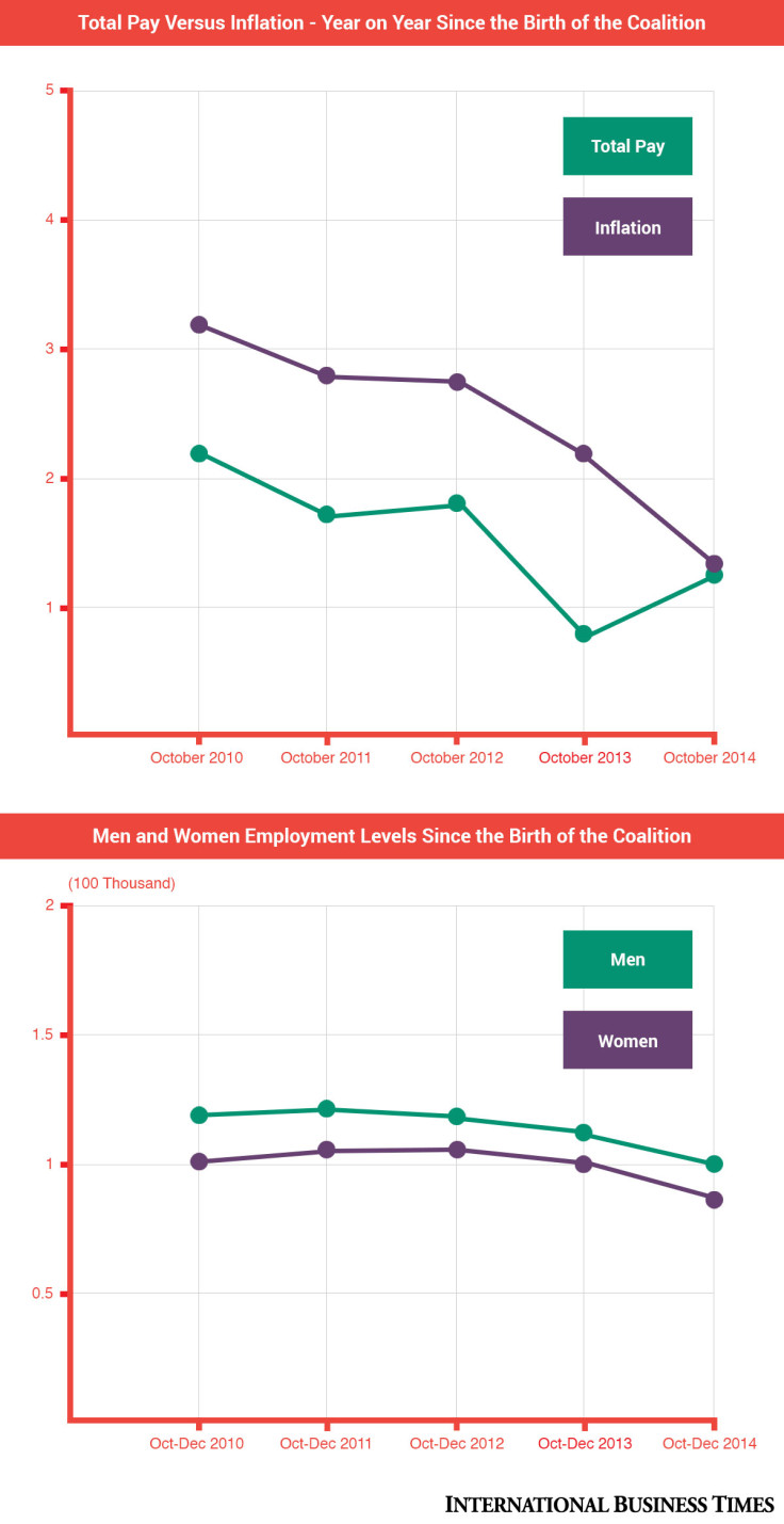 IBTimes UK job info-graphic