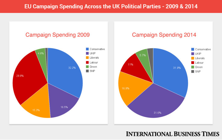 IBT EU spending info-graphic