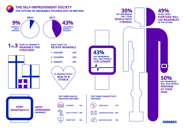 Wearable tech for Christmas inforgraphic